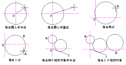 CAD的圓、圓弧、橢圓、橢圓弧命令301.png