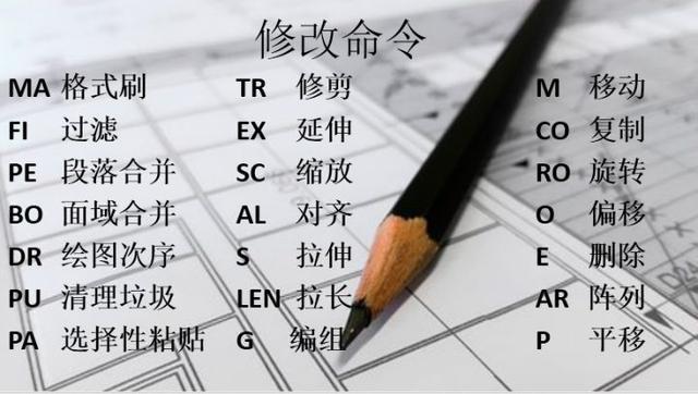 新手福利：清收下這些CAD快捷鍵吧！